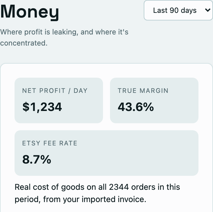 Money over 90 days: net profit per day, true margin and Etsy fee rate.