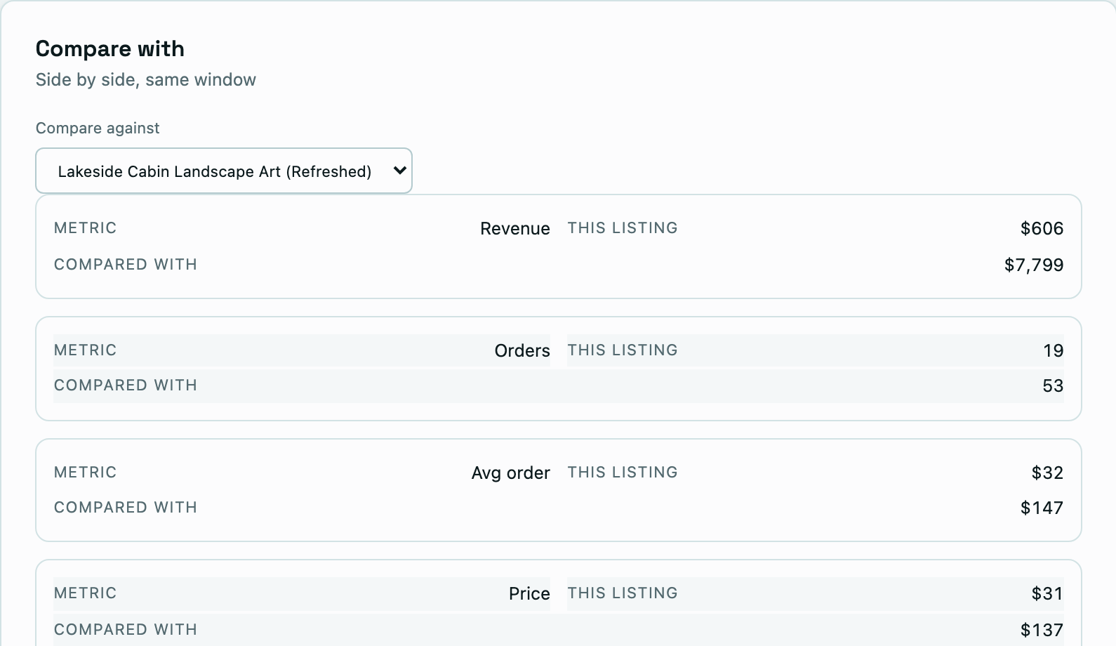 Two listings compared across sales, orders, price and measured traffic.