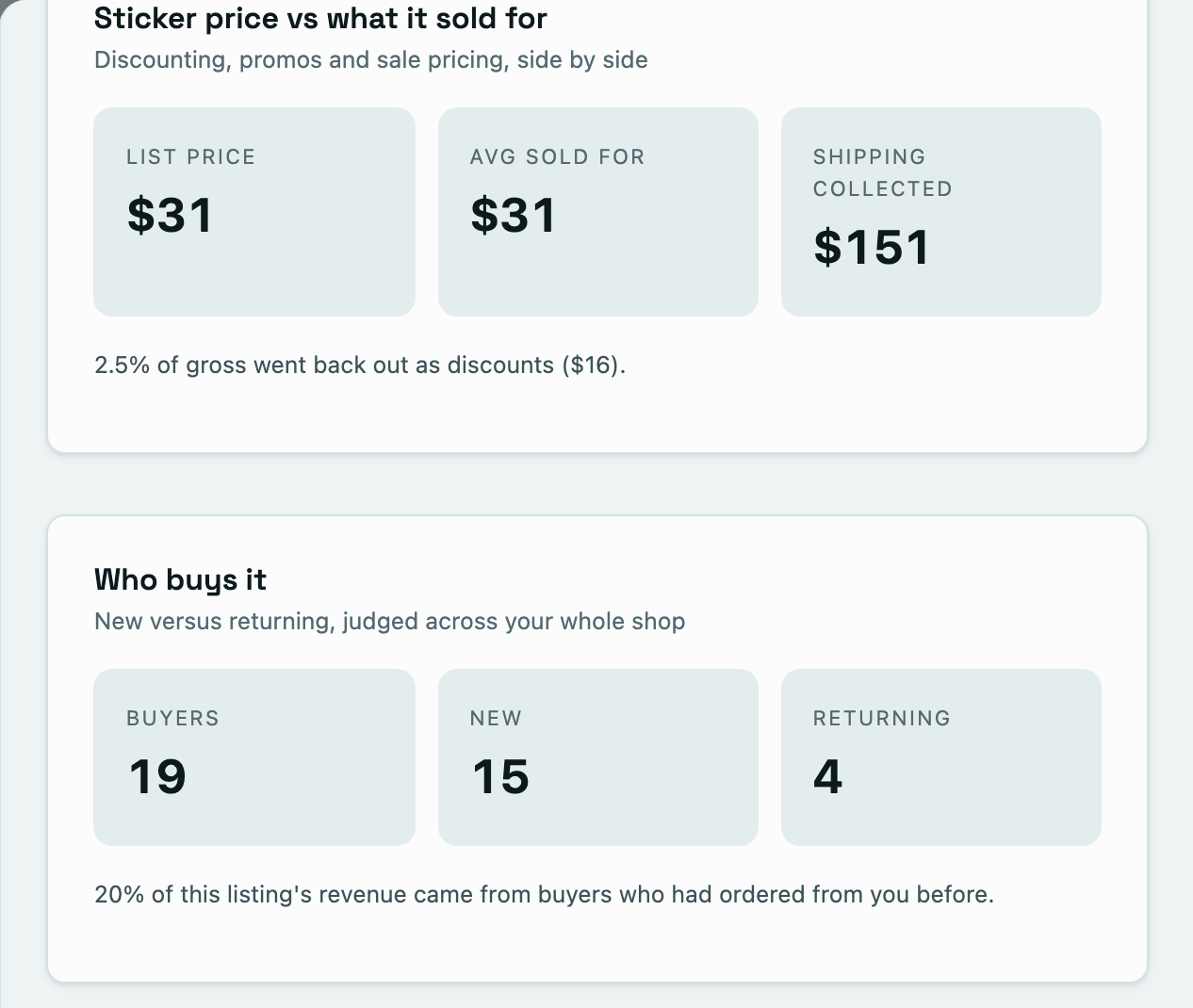 Listing context showing selling prices and new and returning buyers.