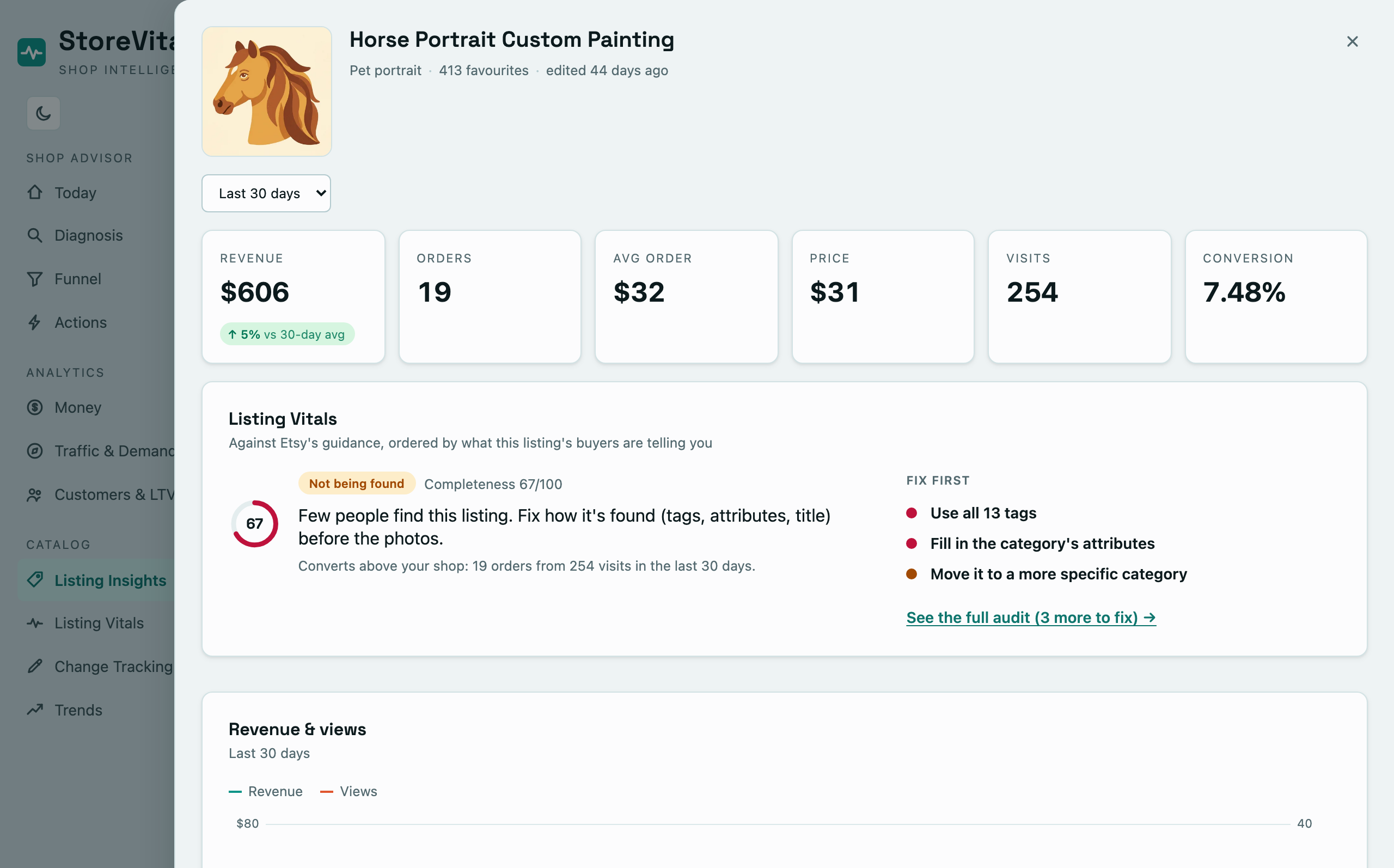 Listing Insights with one listing open: its revenue and measured views over the last 30 days, beside the listing table.