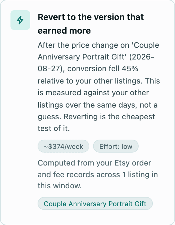 A recommended action to revert a price change, with its estimate, effort and evidence.