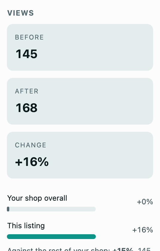 Views before and after a listing edit, against the rest of the shop.