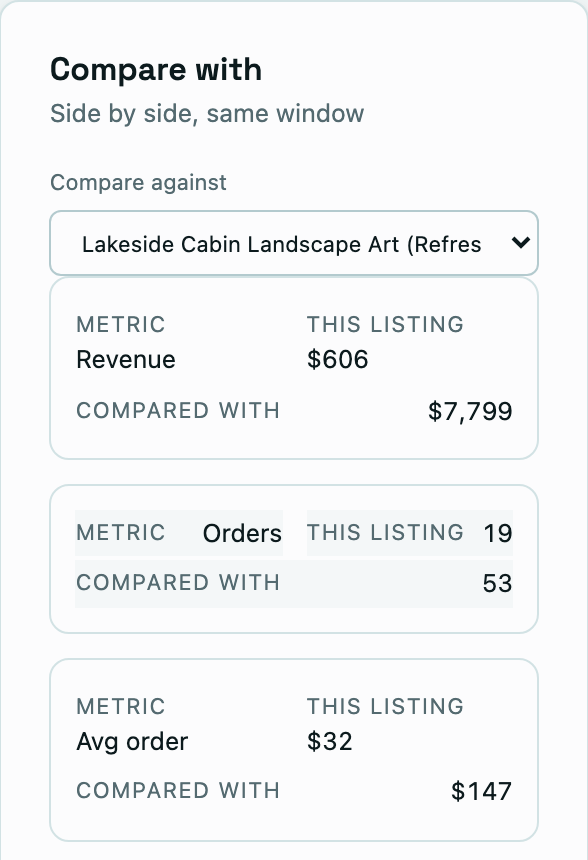 Two listings compared on revenue, orders and average order.