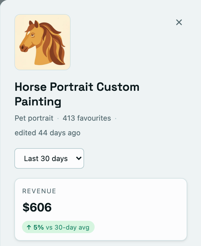 One listing opened in StoreVitals: its photo, title and revenue for the period.