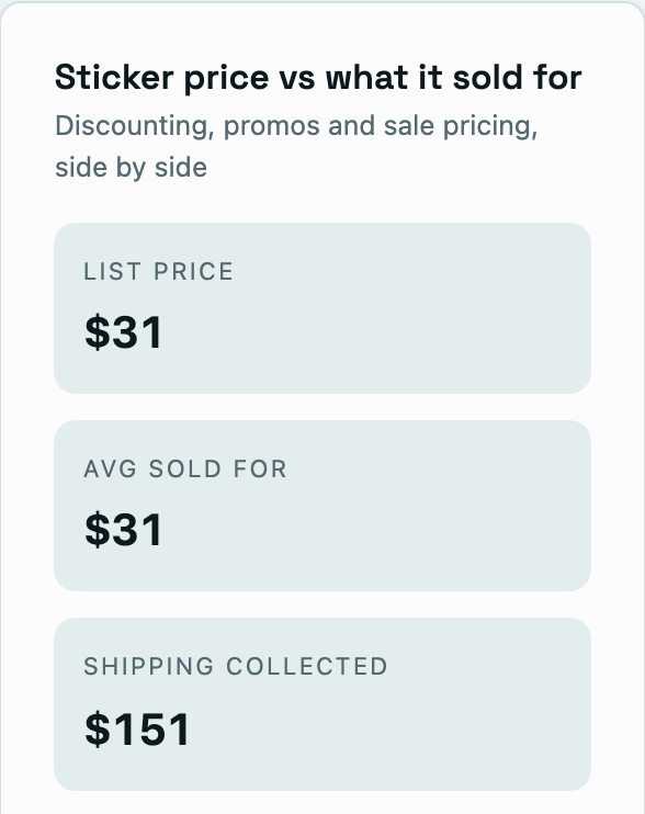 One listing's list price, average selling price and shipping collected.