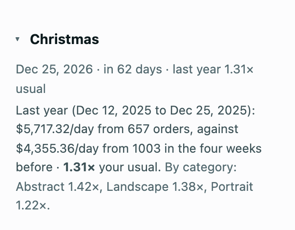 A seasonal calendar with event dates, last year's measured sales and category comparisons.