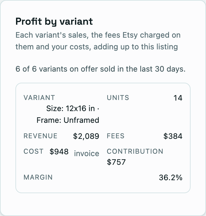 A listing's size and frame variants with units, revenue, fees, costs, contribution and margin, plus the reconciliation to the listing total.
