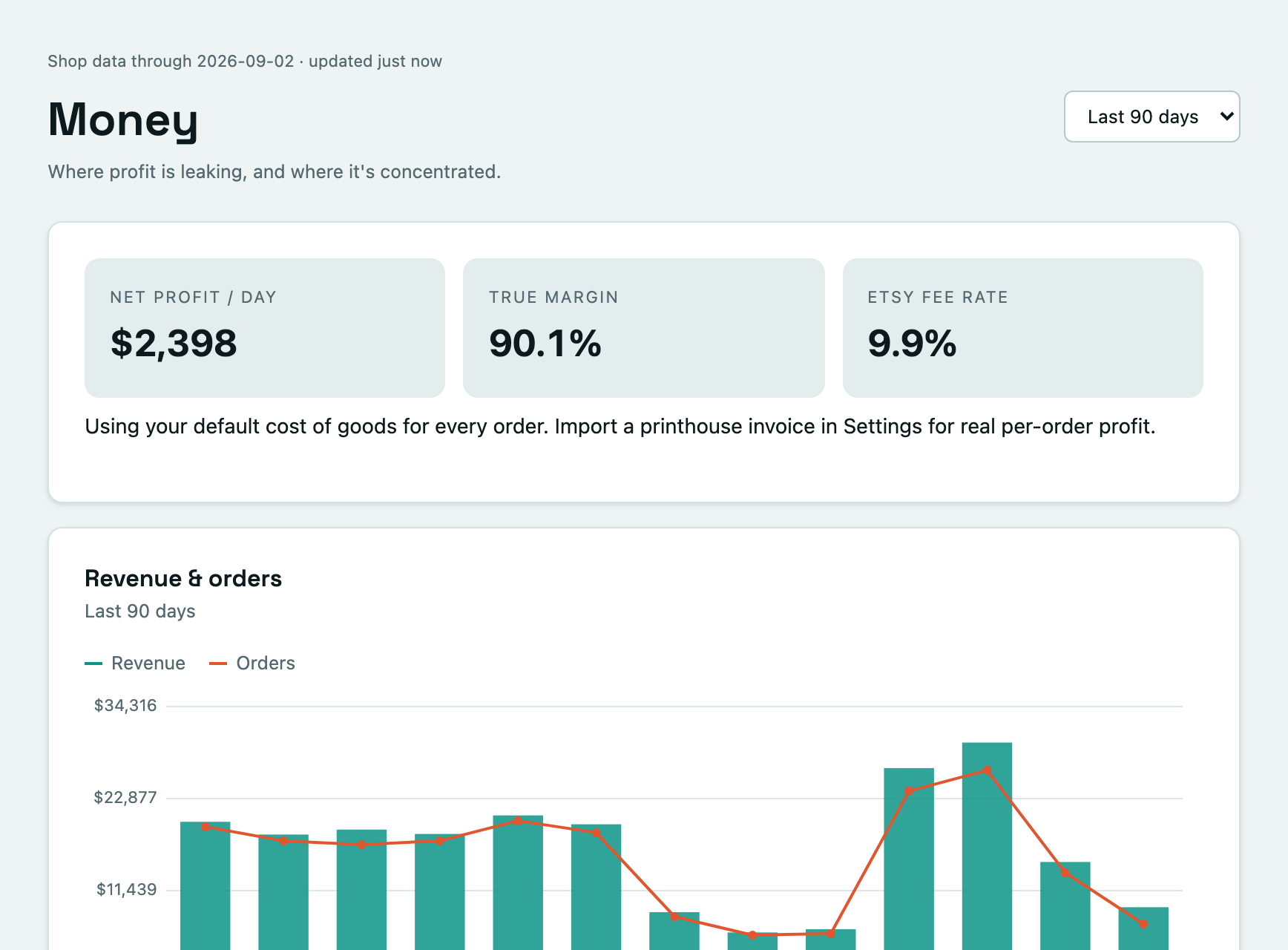 Money: net profit per day, true margin and Etsy fee rate, then revenue and orders by week.