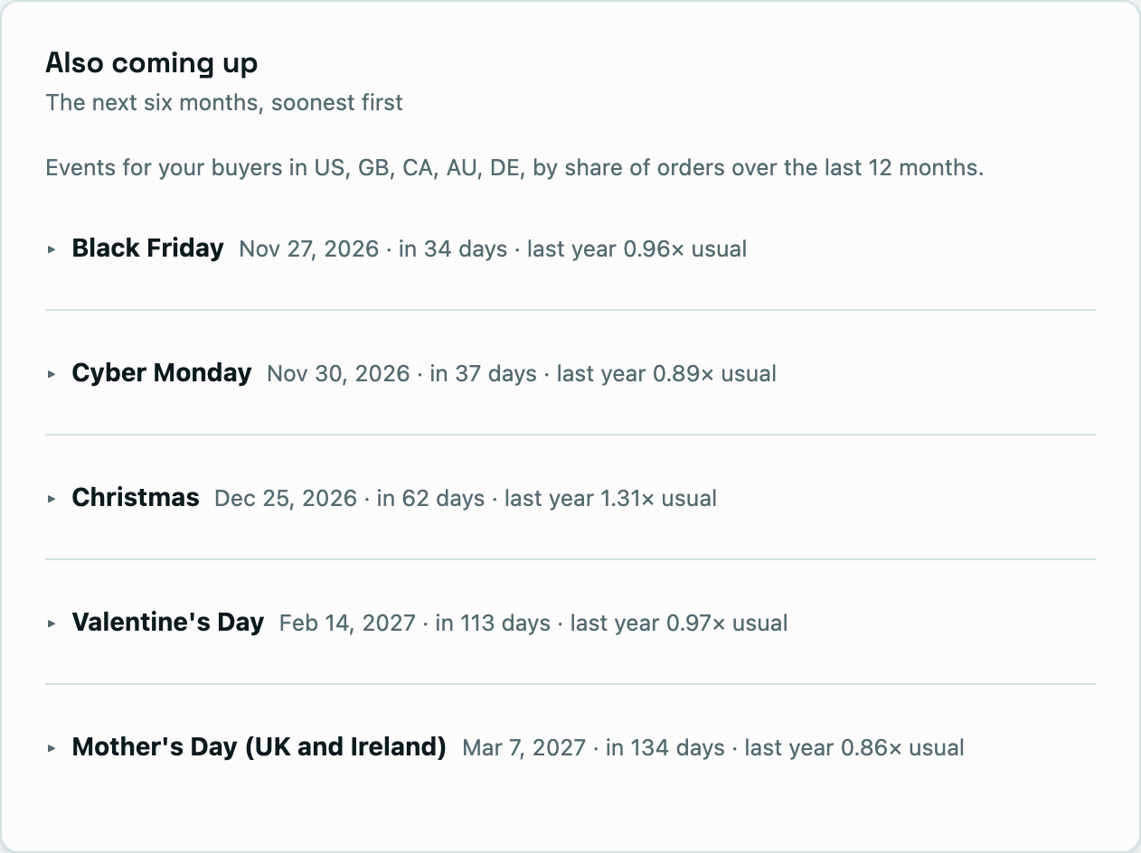 A seasonal calendar with event dates, last year's measured sales and category comparisons.