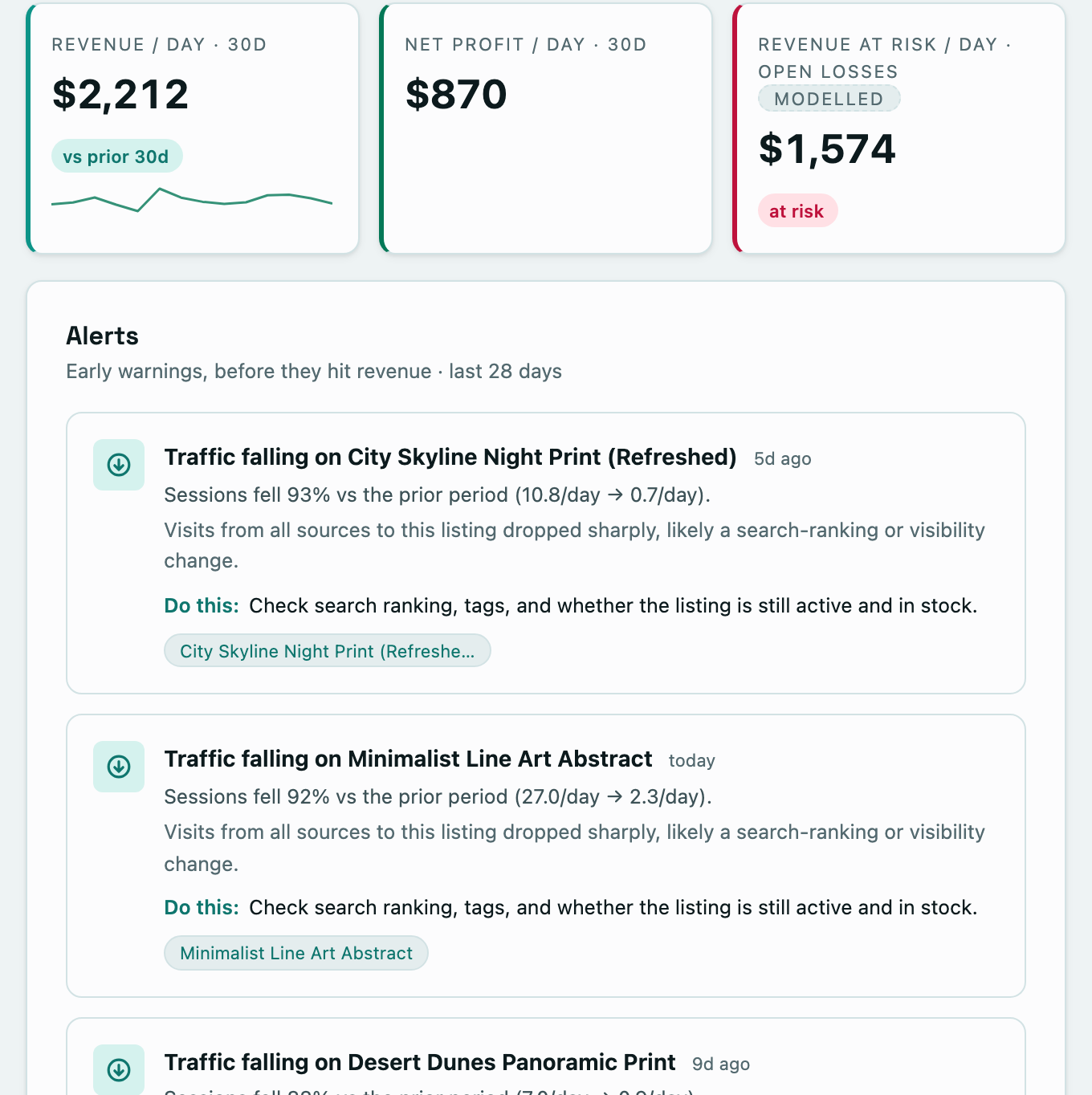 Today's revenue, profit and findings.