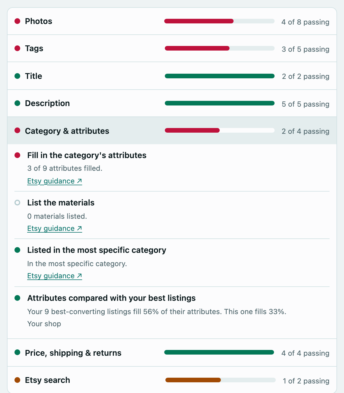 Listing areas with traffic-light bars, an expanded checklist and links to Etsy guidance.