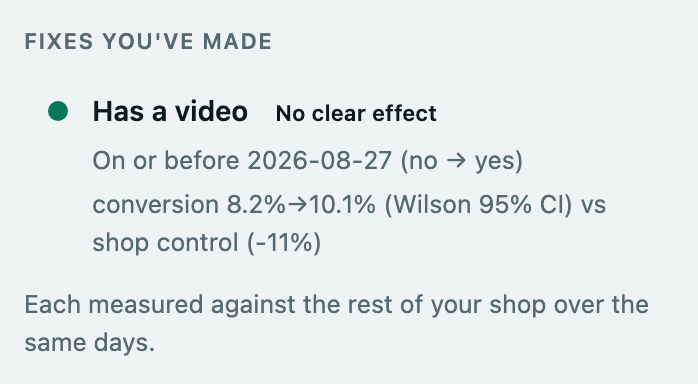 A detected listing edit with its measured result and comparison against the rest of the shop.