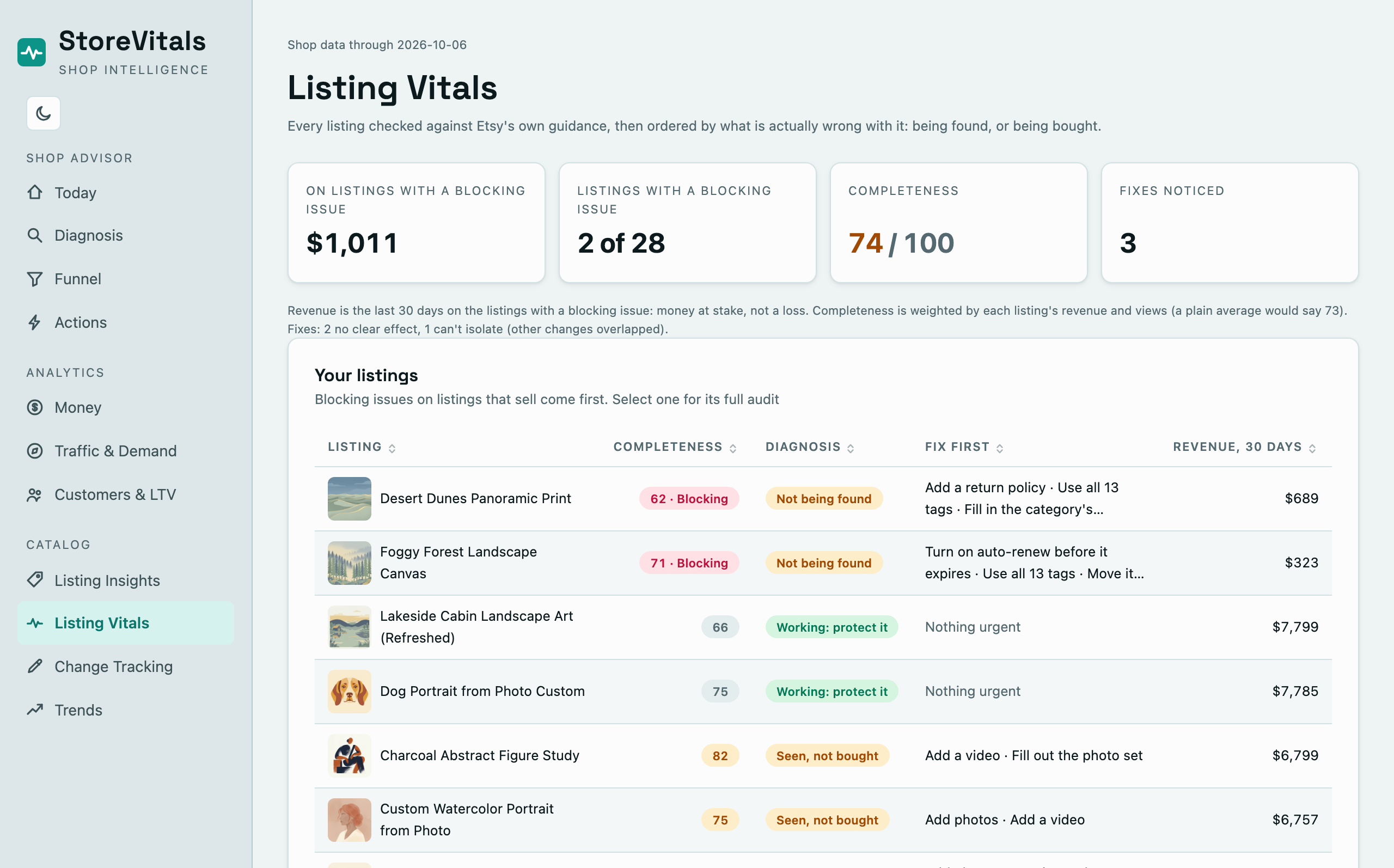 Listing Vitals in the app: every active listing with its Completeness, diagnosis and what to change first.